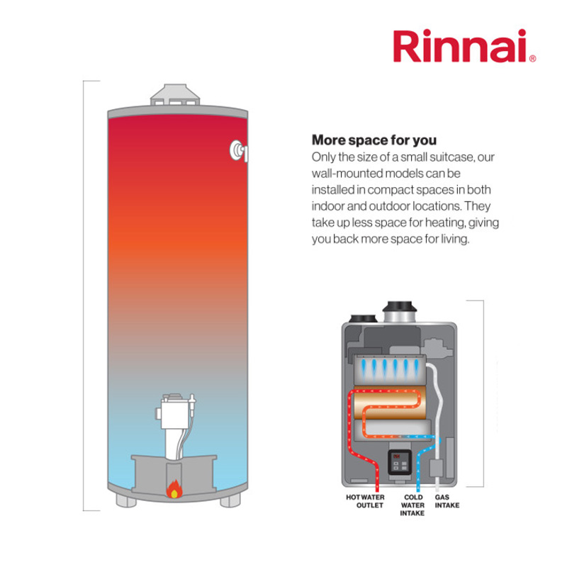 rinnai-space-savings-ycnga