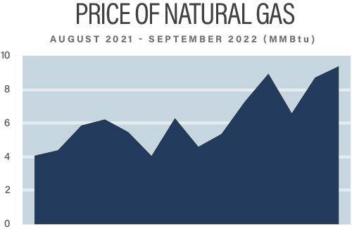 winter-2023-gas-rates-york-county-natural-gas-authority